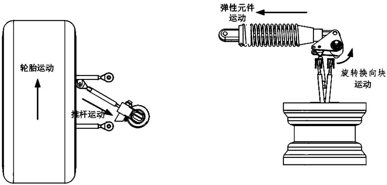 An independent suspension with an elastic element and a reversing mechanism