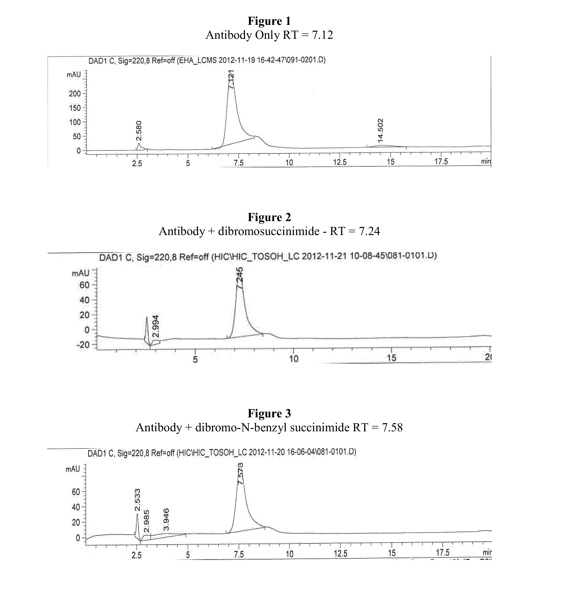 Antibody-Drug Conjugates, Compositions and Methods of Use