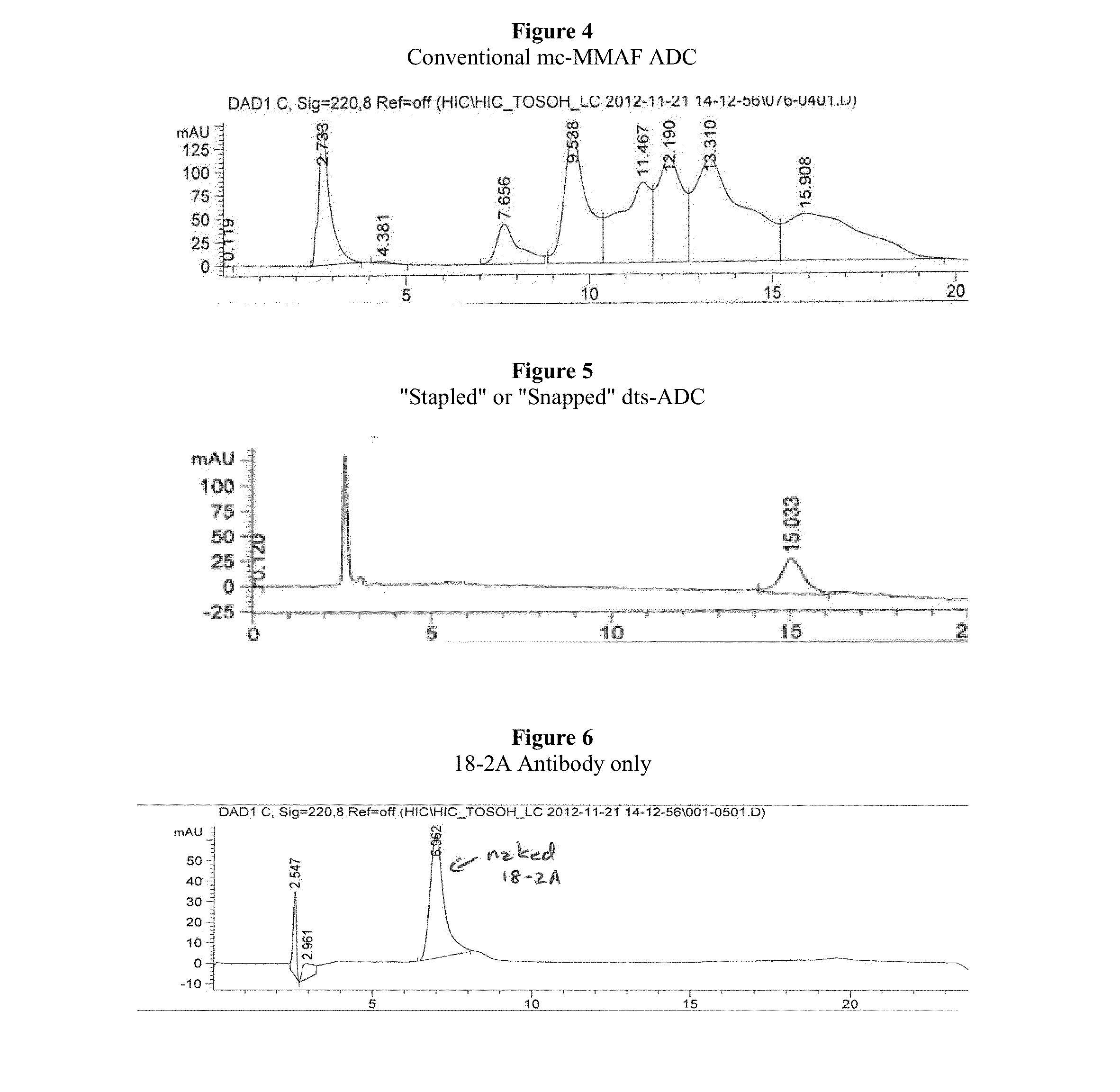 Antibody-Drug Conjugates, Compositions and Methods of Use