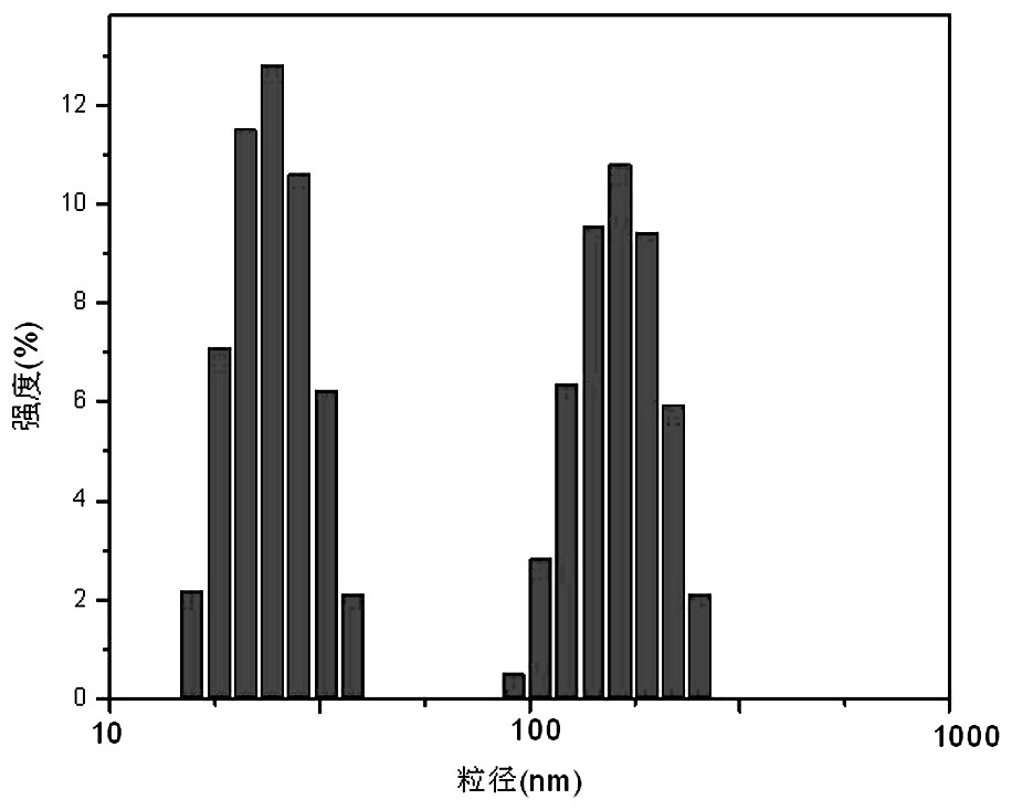 A kind of preparation method of high solid content low viscosity waterborne polyurethane emulsion