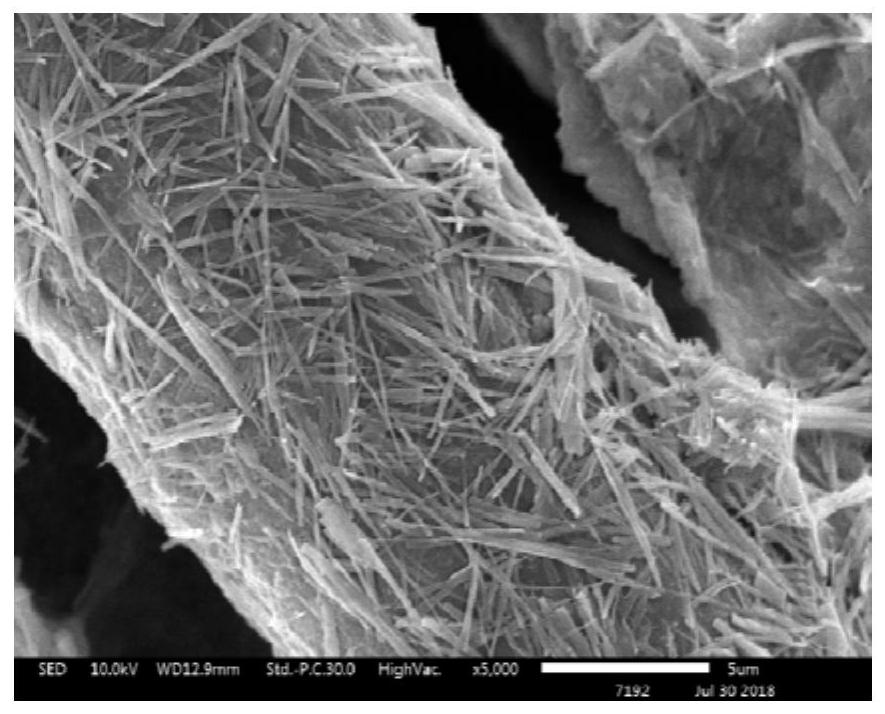 Nonwoven material composed of composite fibers with core-spun yarn structure and its preparation method