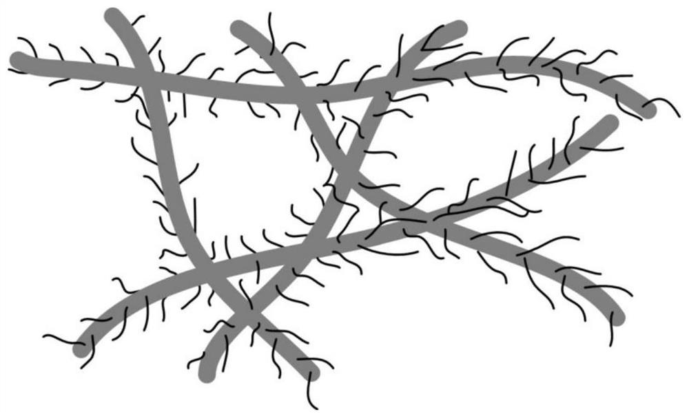 Nonwoven material composed of composite fibers with core-spun yarn structure and its preparation method