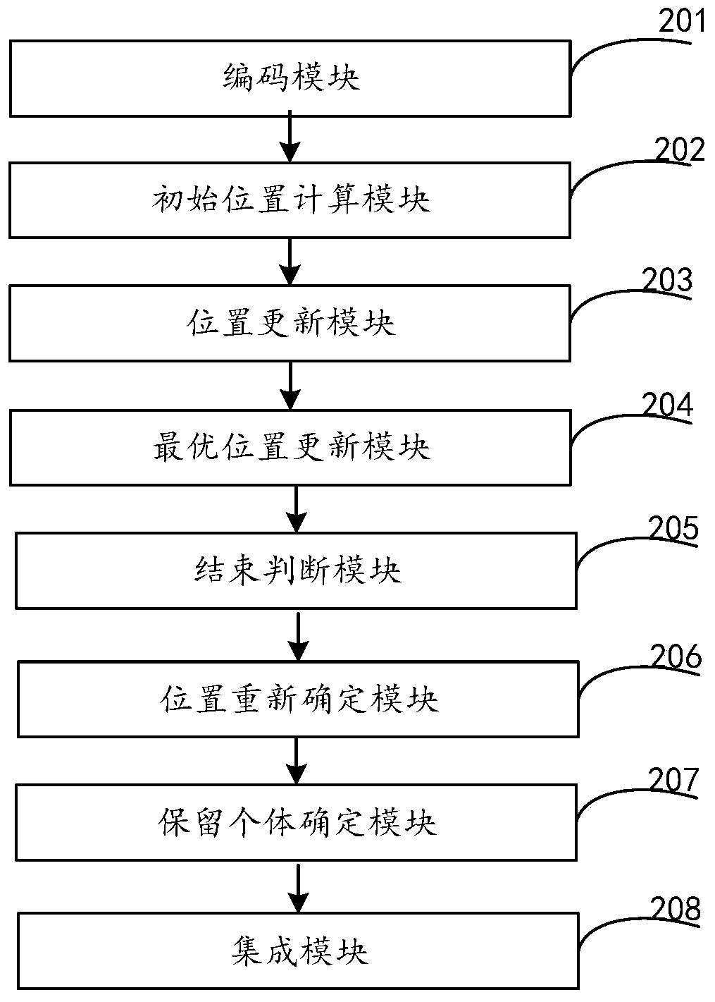 Method and system for optimizing extreme learning machine integrated learning based on lion group algorithm