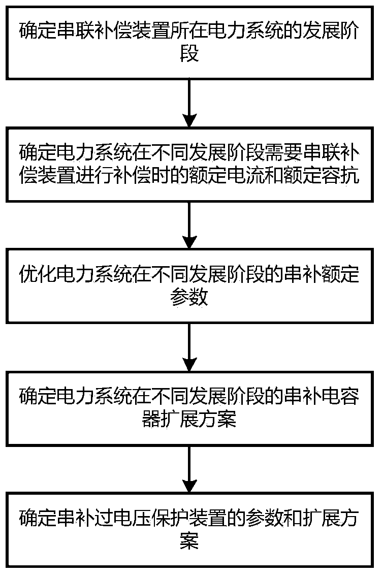 A Design Method of Series Compensation with Adjustable Rated Parameters