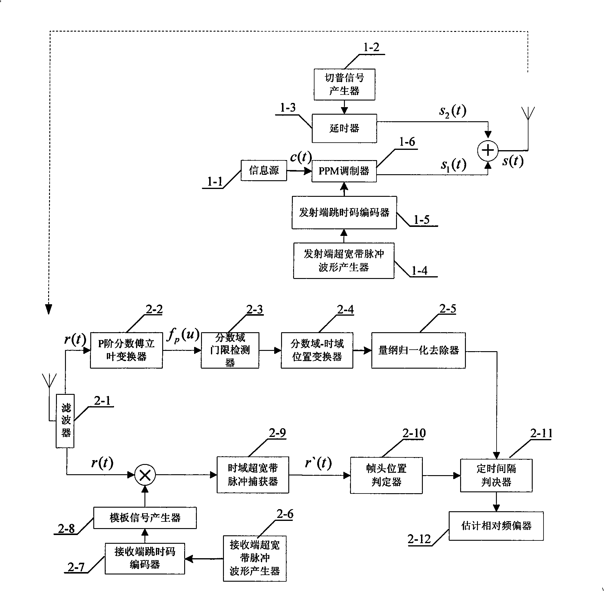 Method for estimating clock frequency deviation based on fraction Fourier domain in ultra-broadband system