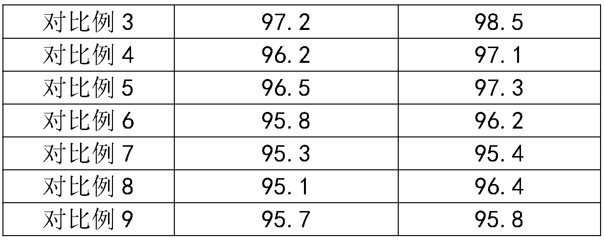 Method for preparing 3,4-difluorobenzonitrile