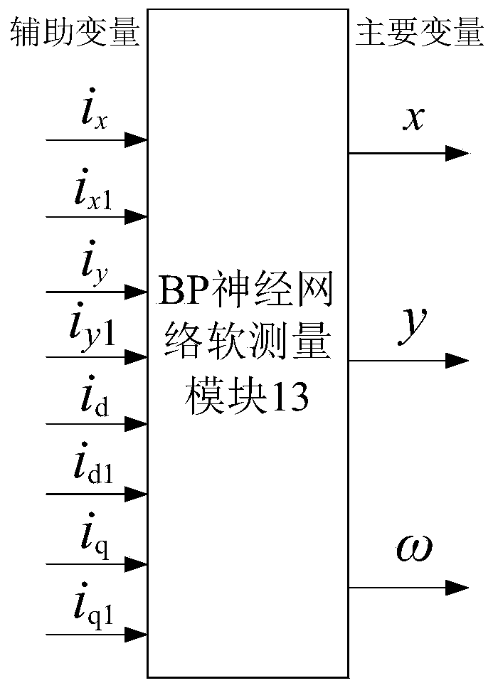 Rotor revolving speed and displacement soft measurement method of bearingless permanent magnet synchronous motor