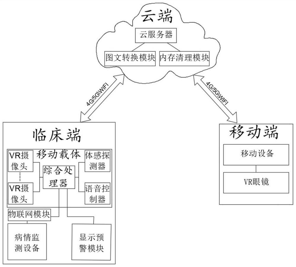 VR isolation ward remote diagnosis and treatment monitoring system