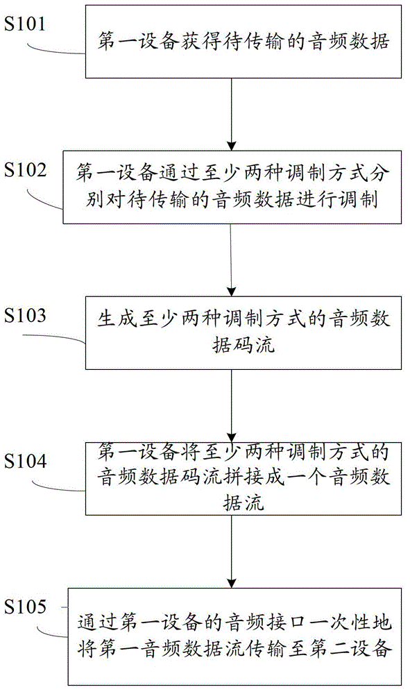 Audio data transmission system, audio data transmission device and electronic sign tool