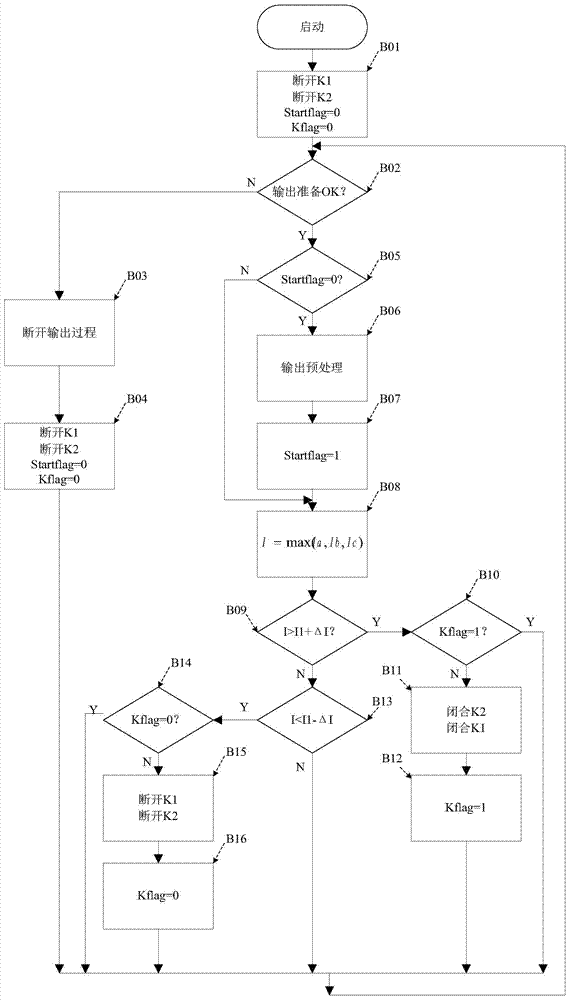 Grid connected inverter and output filtering method thereof