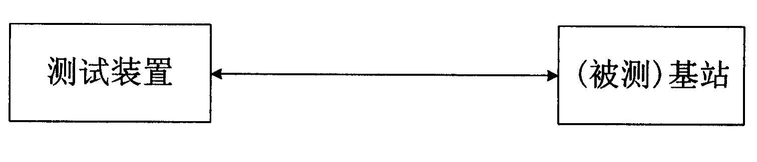 Base station up synchronous test method and device