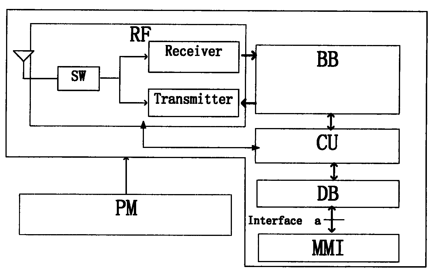 Base station up synchronous test method and device