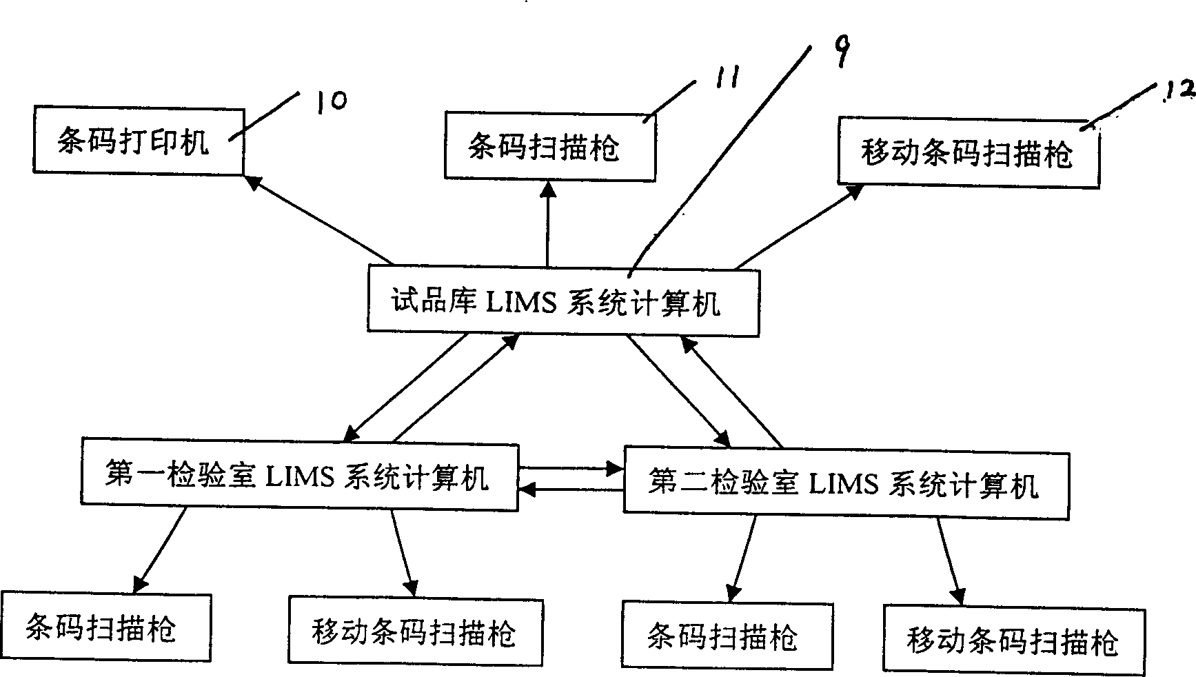 Bar code sample managing system for product detecting station and managing method thereof