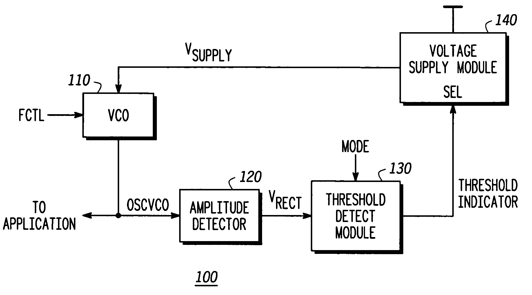 Self-calibrating oscillator system