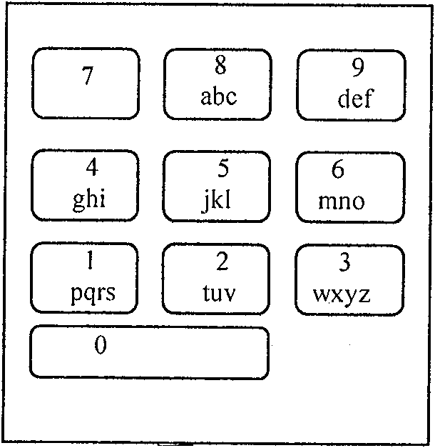 Input method using characters of keypad