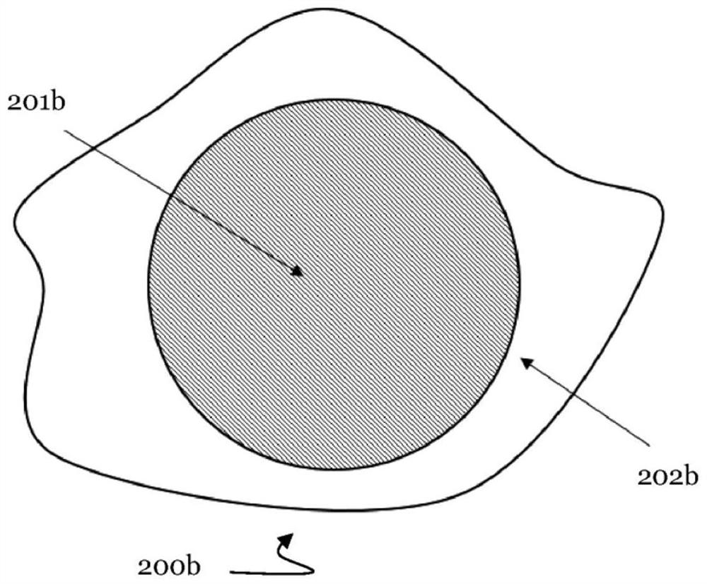 Customized cutting for correcting ametropia