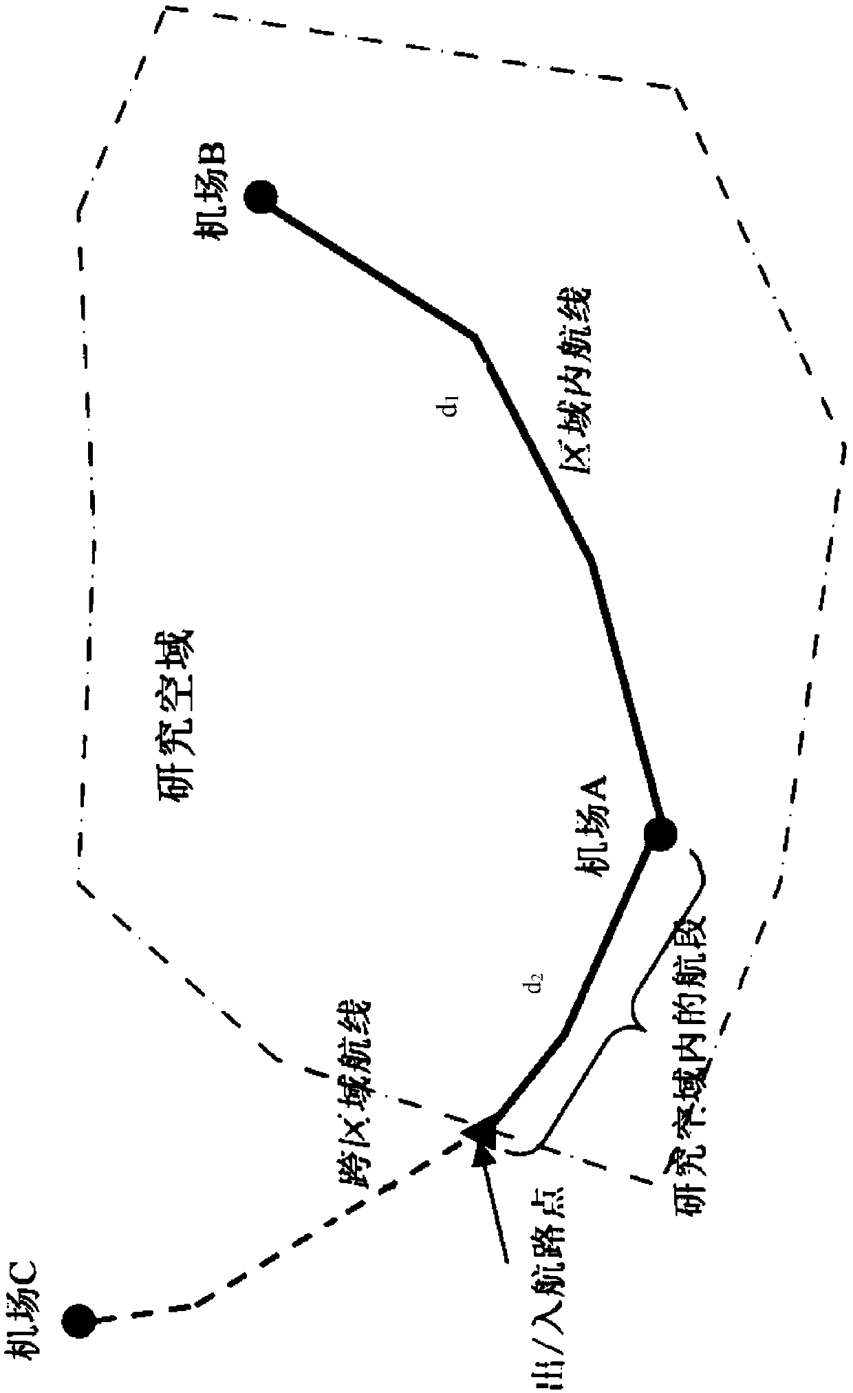 Method for determining the discharge amount of aviation atmospheric pollutants based on a spatial domain scale