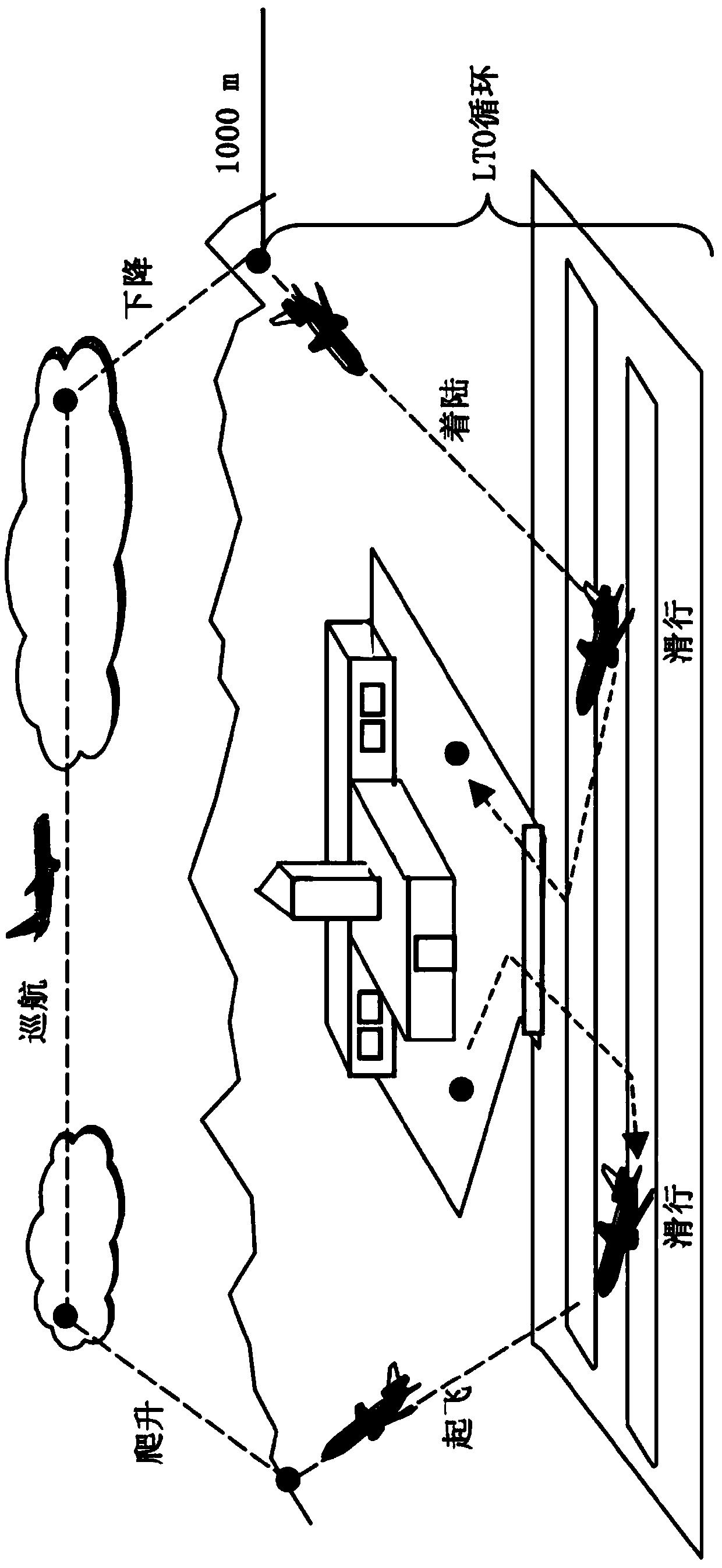 Method for determining the discharge amount of aviation atmospheric pollutants based on a spatial domain scale