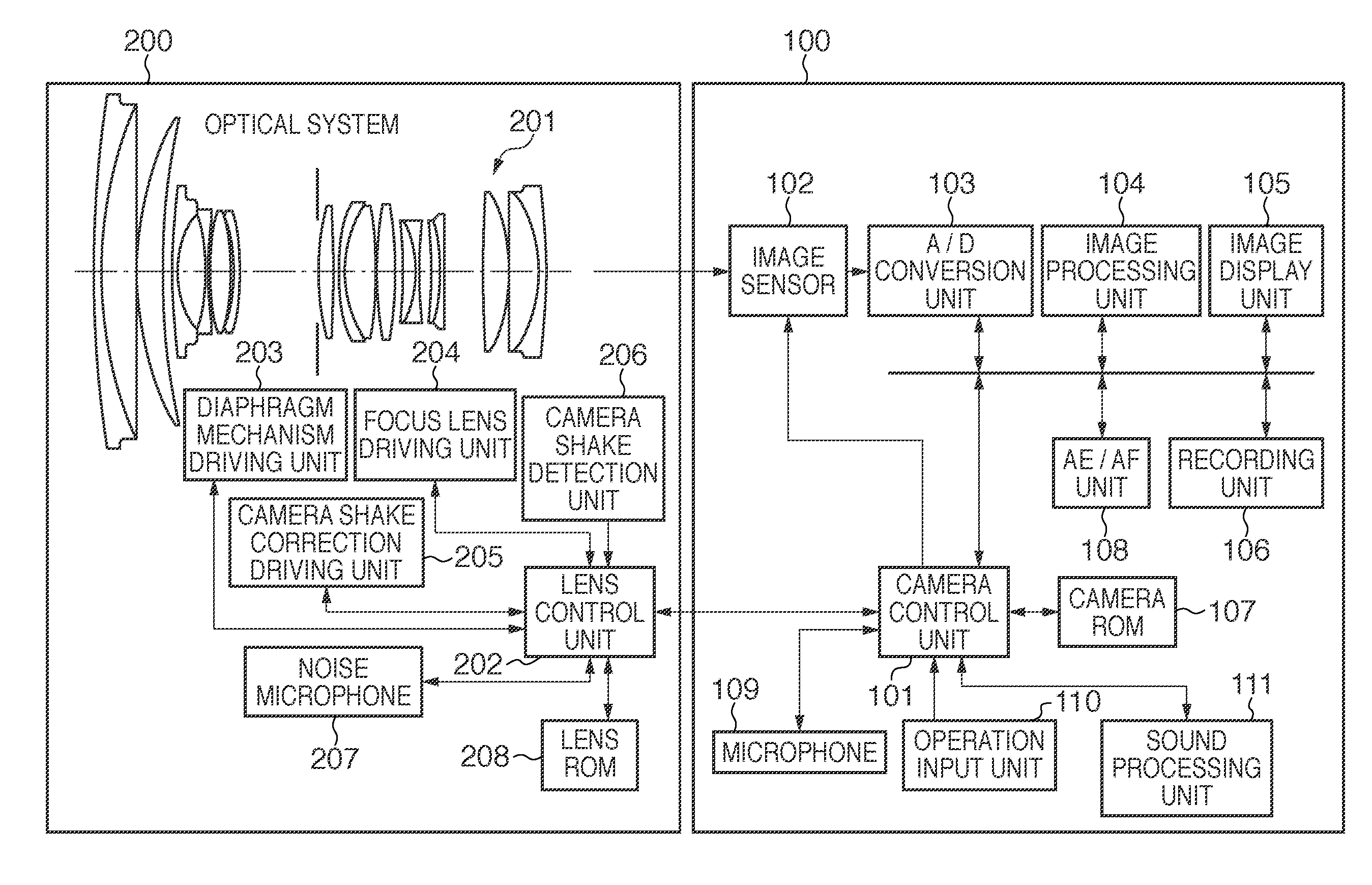 Image sensing apparatus and system