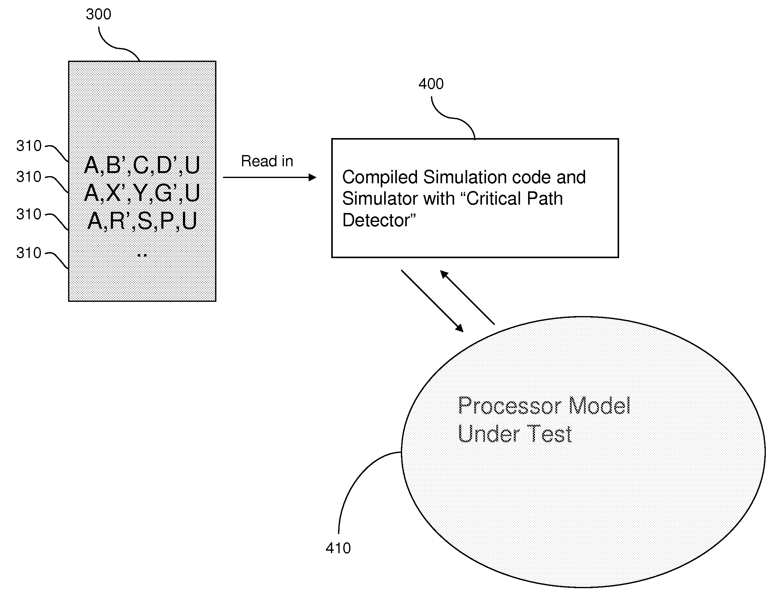 Method to identify and generate critical timing path test vectors