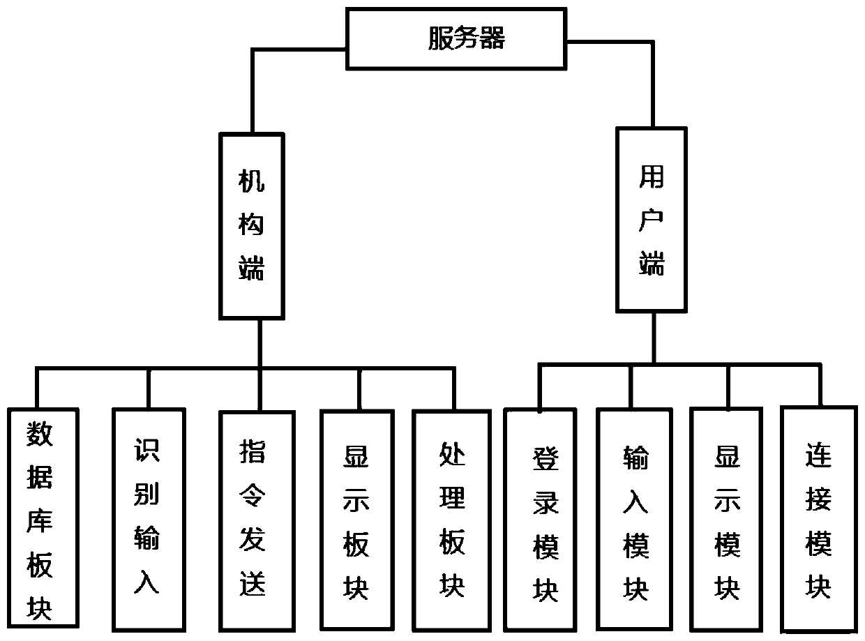 Life beauty query system