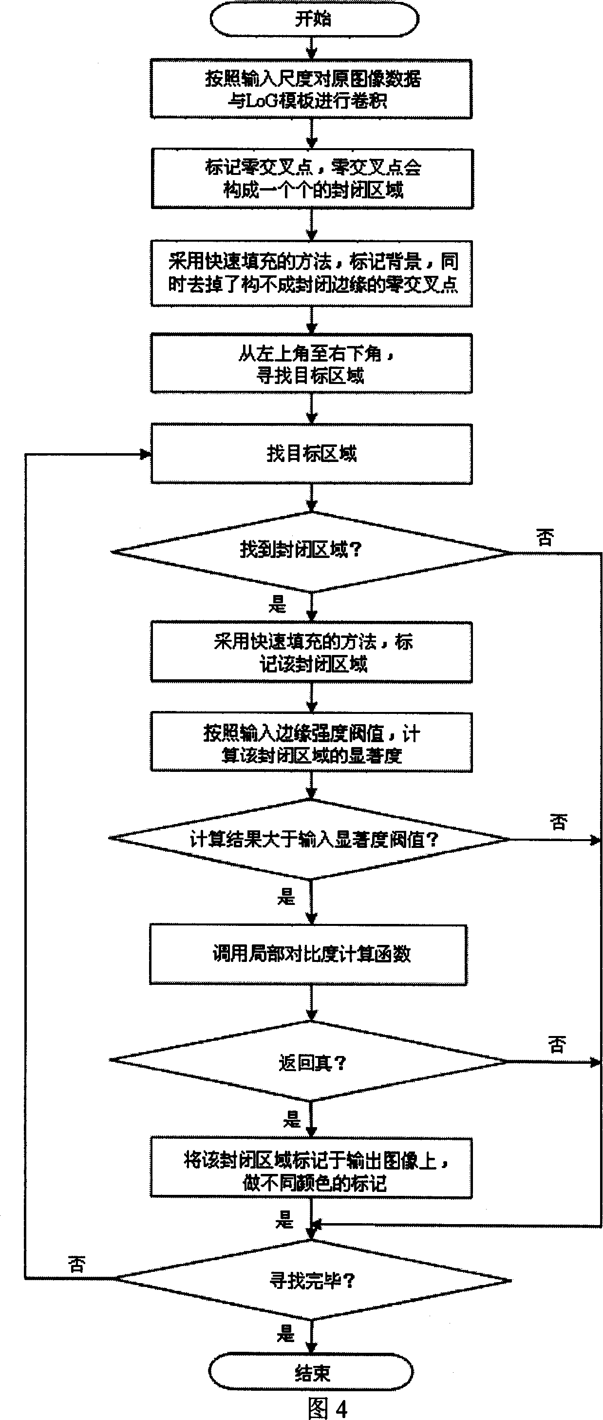 X-ray detecting method for printed circuit board defect