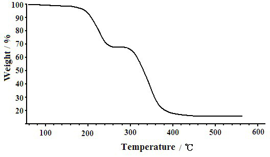 Binuclear zinc complex, preparation method and application thereof