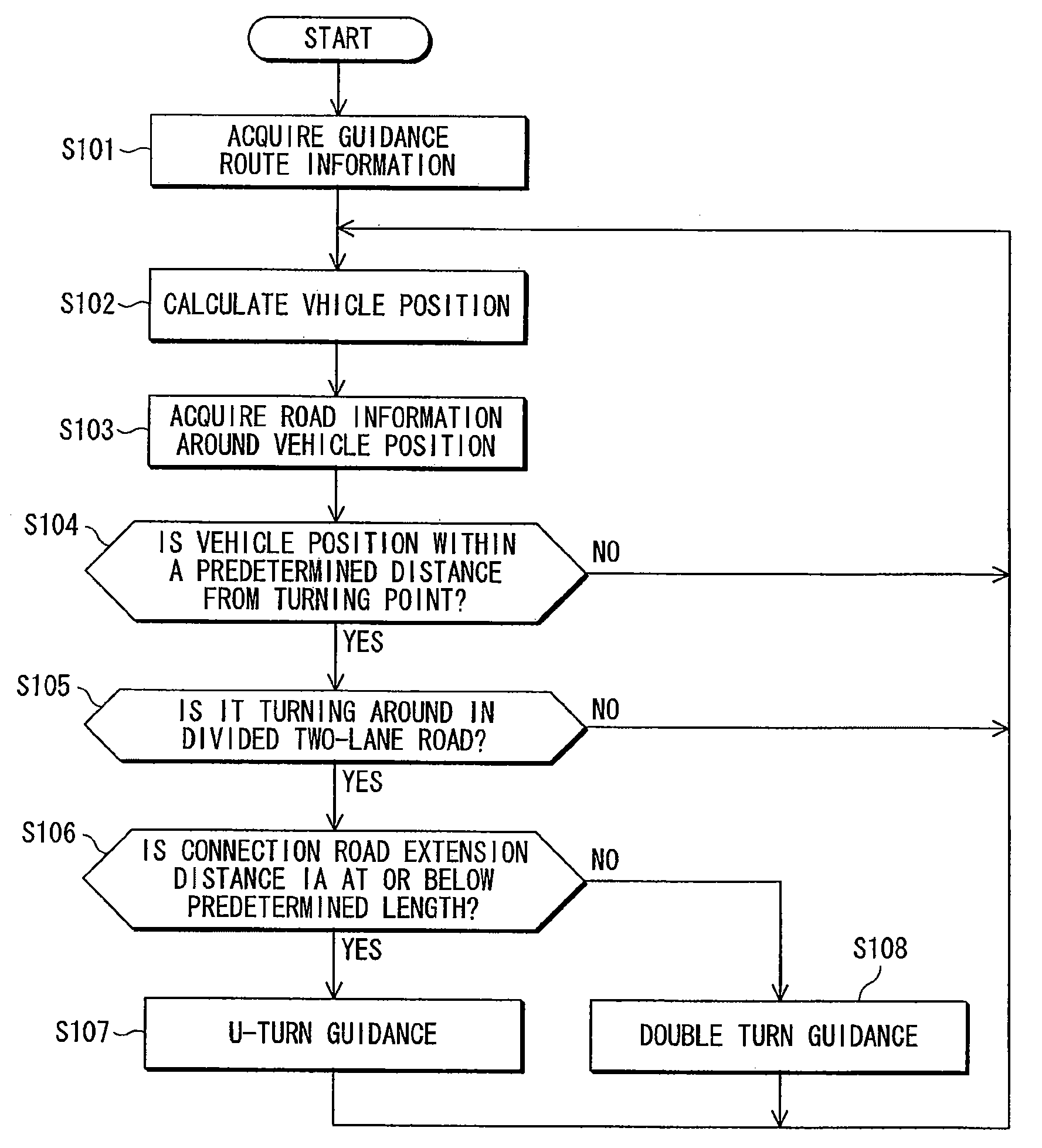 Navigation system and route guidance method