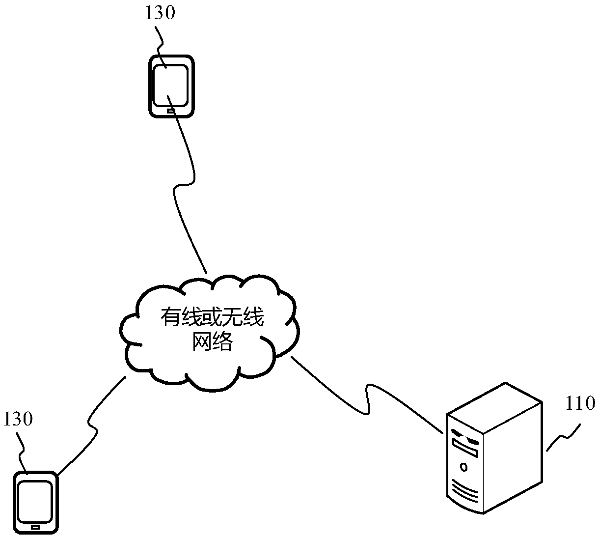 Advertisement putting method and device based on algorithm model and electronic equipment