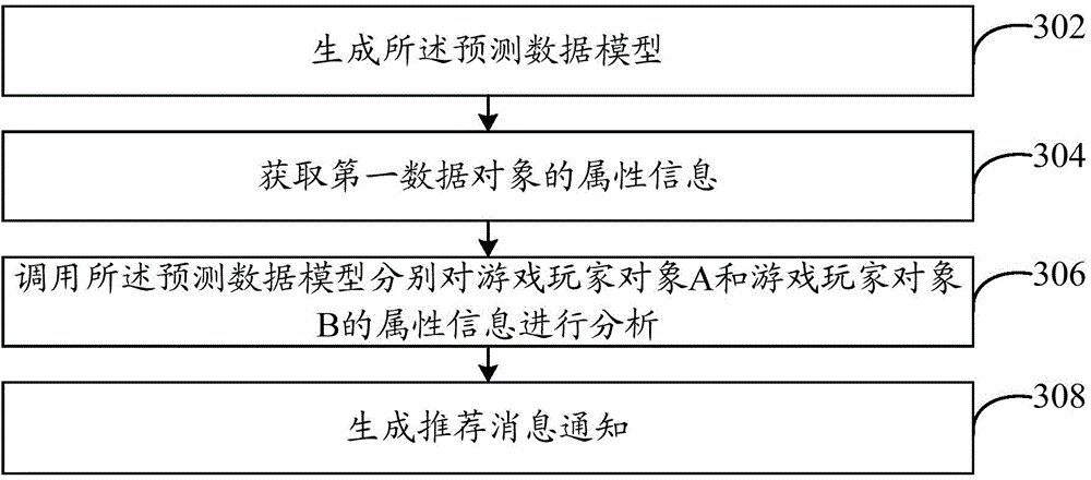 Message notification generation method and system, and electronic equipment