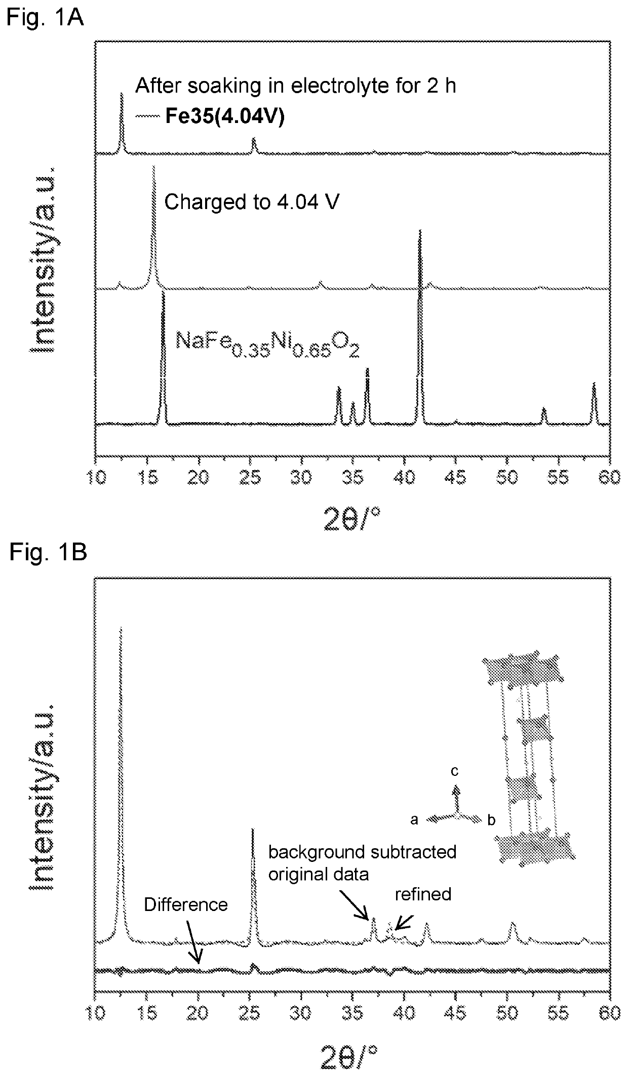 Desodiated sodium transition metal oxides for primary batteries