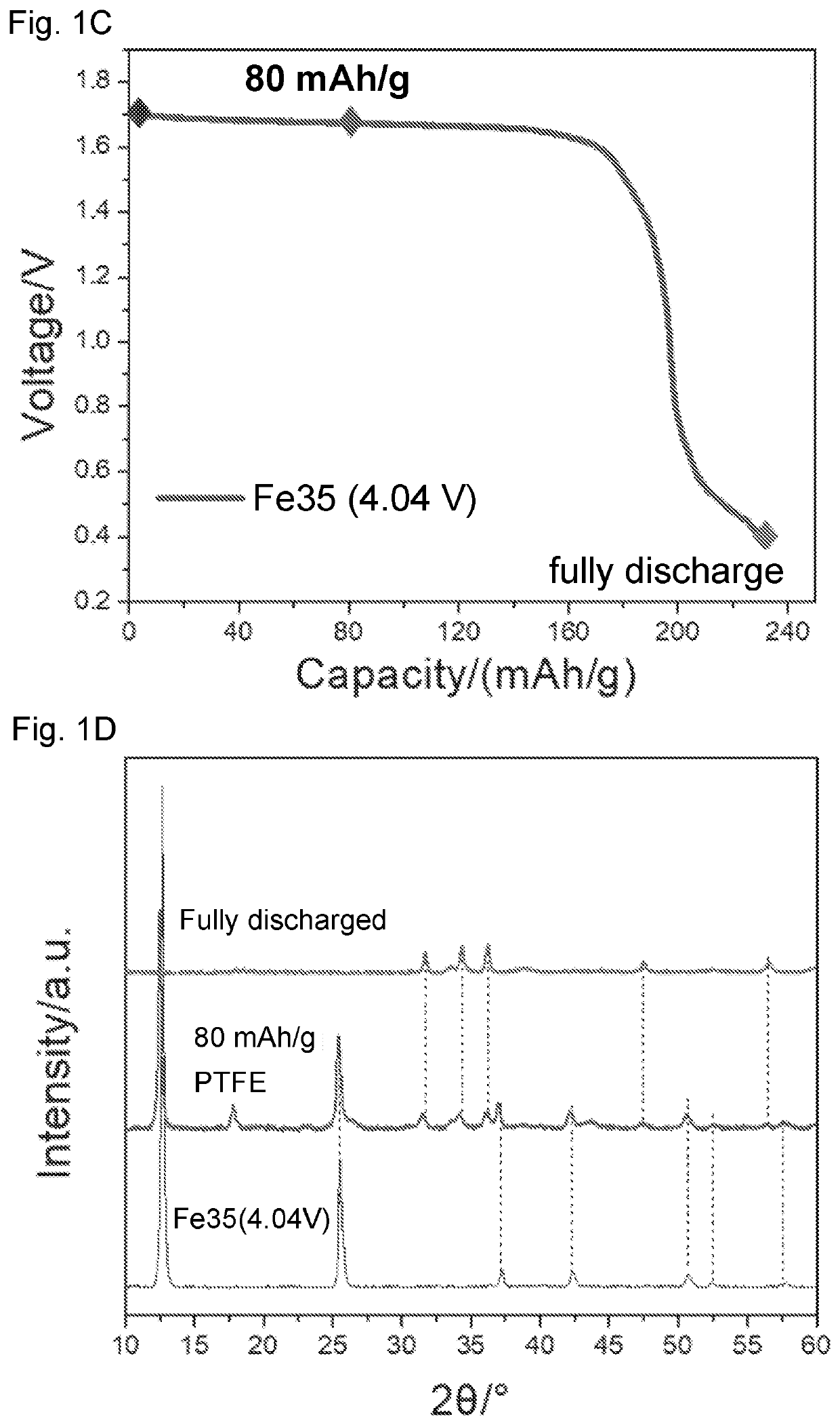 Desodiated sodium transition metal oxides for primary batteries