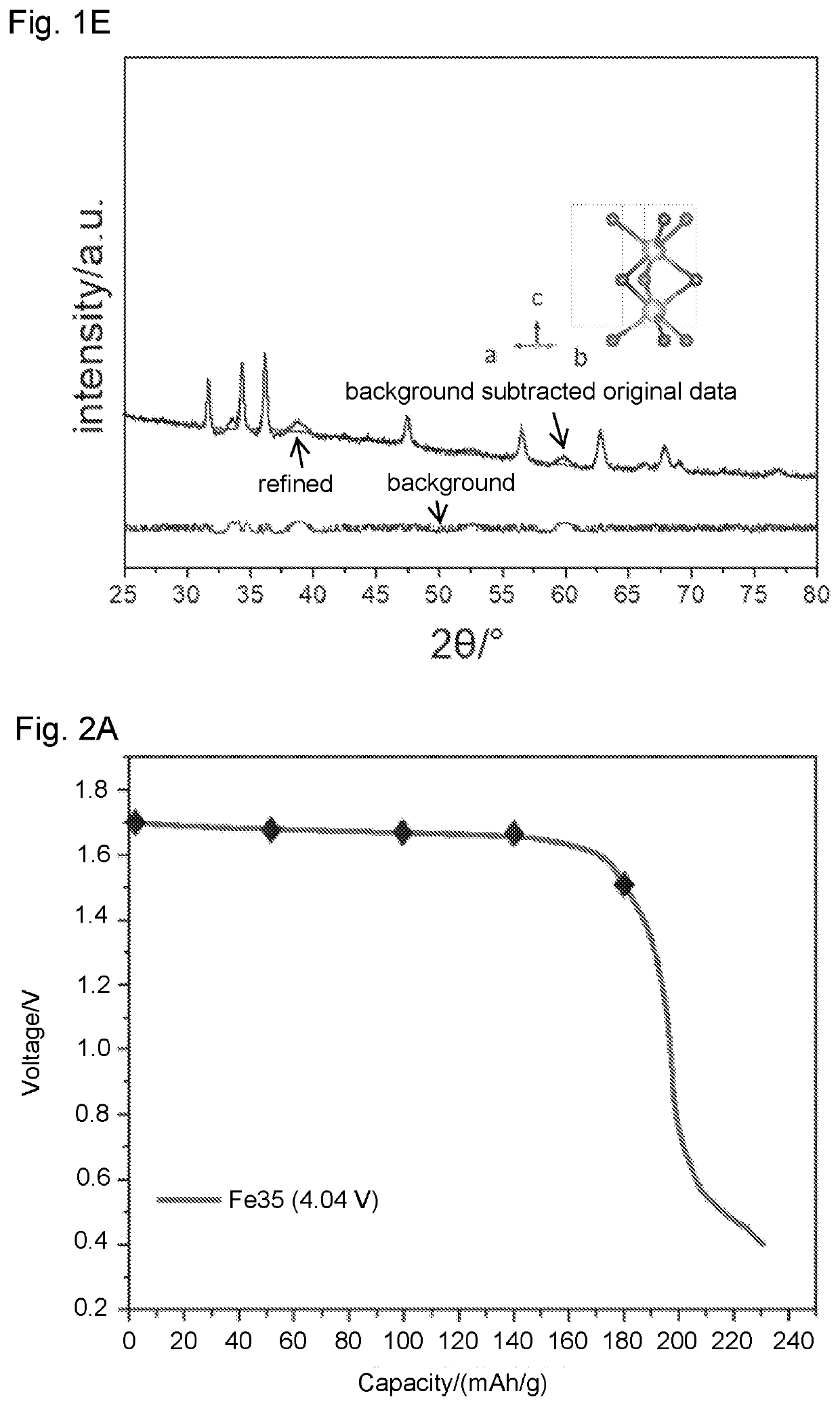 Desodiated sodium transition metal oxides for primary batteries