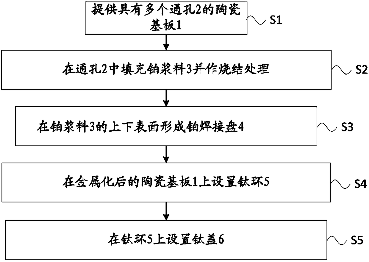 Manufacturing method of implantable artificial retina ceramic package