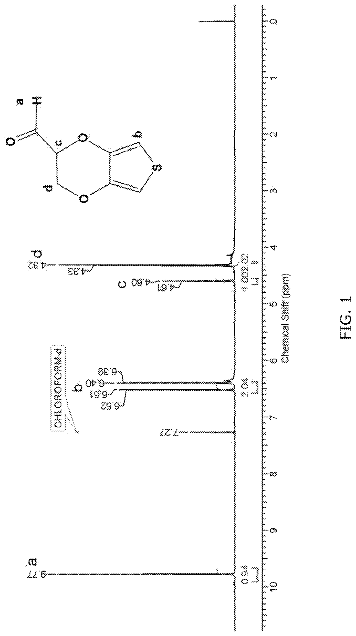 Biofunctional thiophene monomers and polymers thereof for electronic biomedical devices