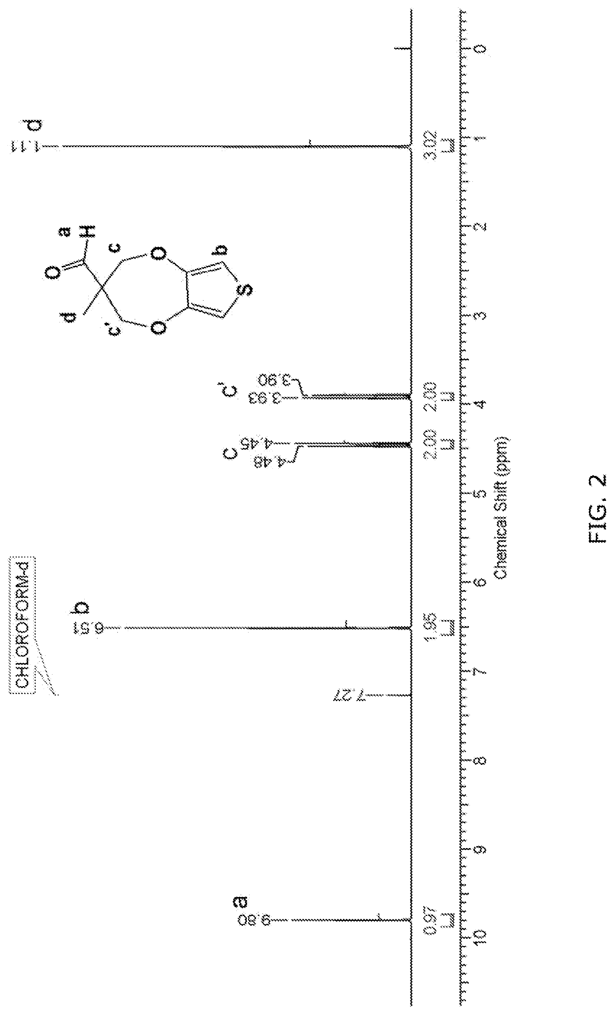 Biofunctional thiophene monomers and polymers thereof for electronic biomedical devices