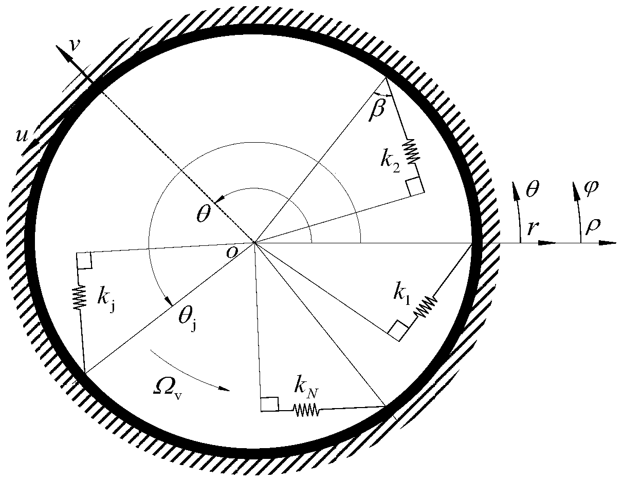 A Simplified Analysis Method for the Natural Frequency and Stability of Rotationally Symmetrical Structures