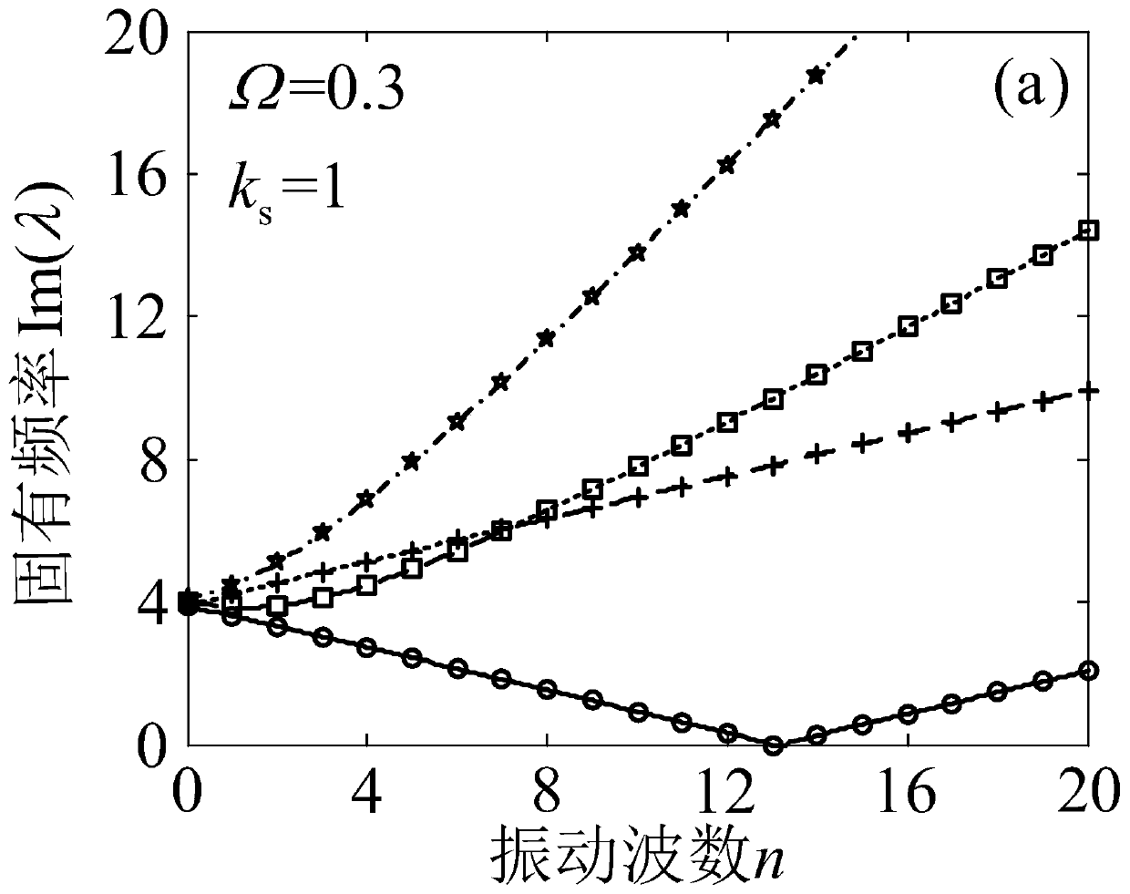 A Simplified Analysis Method for the Natural Frequency and Stability of Rotationally Symmetrical Structures