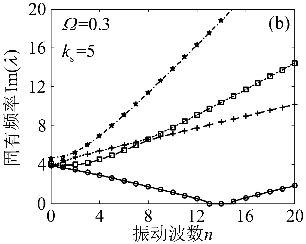 A Simplified Analysis Method for the Natural Frequency and Stability of Rotationally Symmetrical Structures