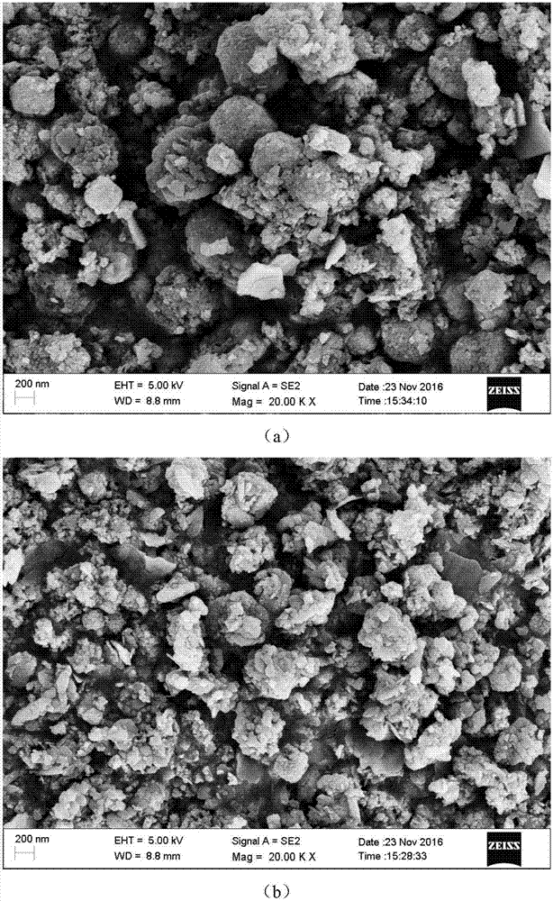 Red mud doped manganese and cerium catalyst used for flue gas denitrification, and preparation method thereof