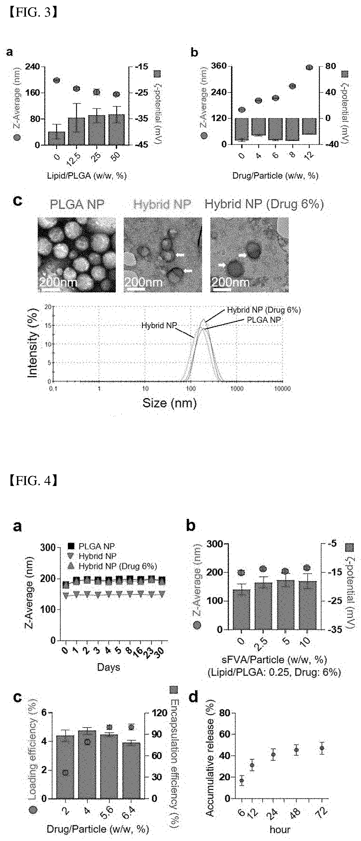 Dual-targeting lipid-polymer hybrid nanoparticles