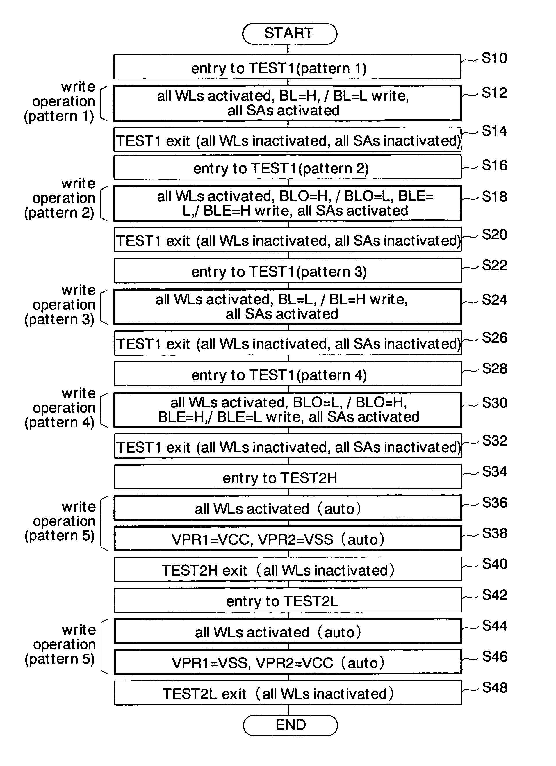 Semiconductor memory and burn-in test method of semiconductor memory