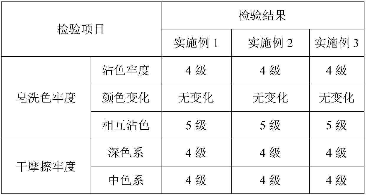 Manufacturing Technology of Coating Imitation Reactive Printing Fabric