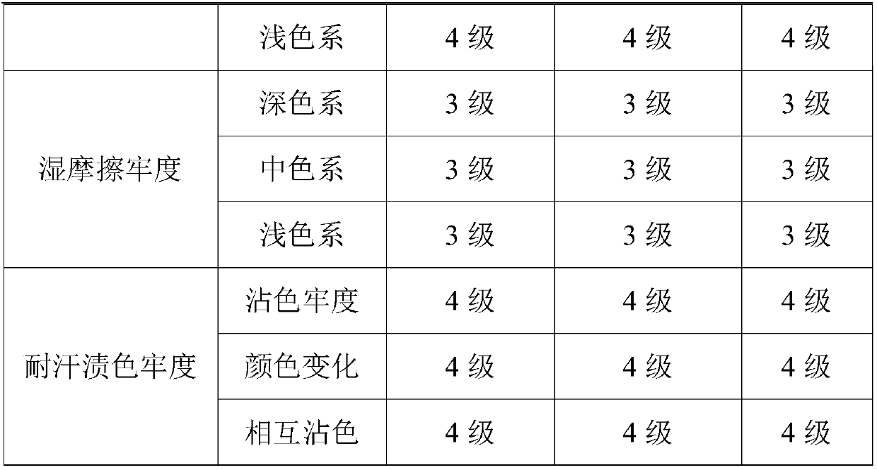 Manufacturing Technology of Coating Imitation Reactive Printing Fabric