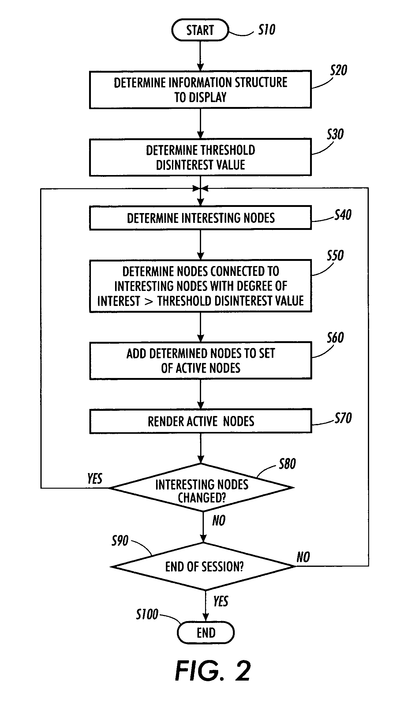 Systems and methods for the estimation of user interest in graph theoretic structures