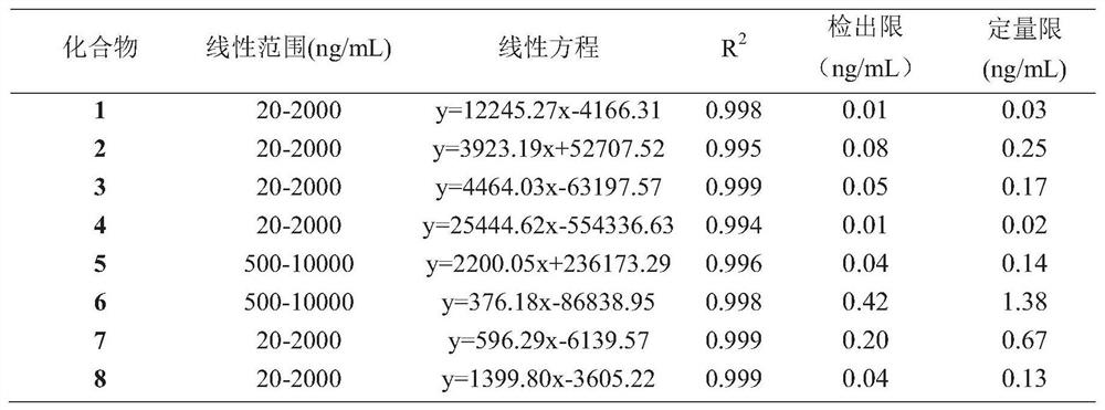 Method for simultaneously detecting eight sterols in lucid ganoderma