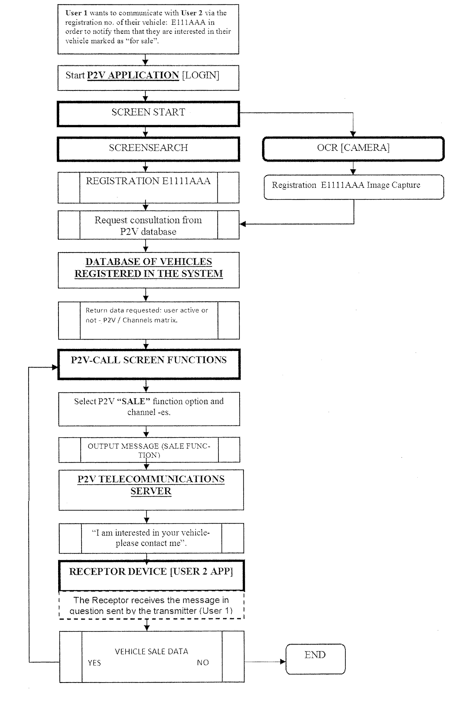 Telecommunication system and method that can be used to establish telecommunications with the use of a vehicle using the registration plate code