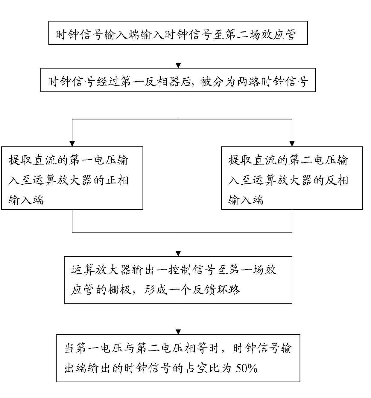 Duty cycle regulating circuit and duty cycle regulating method