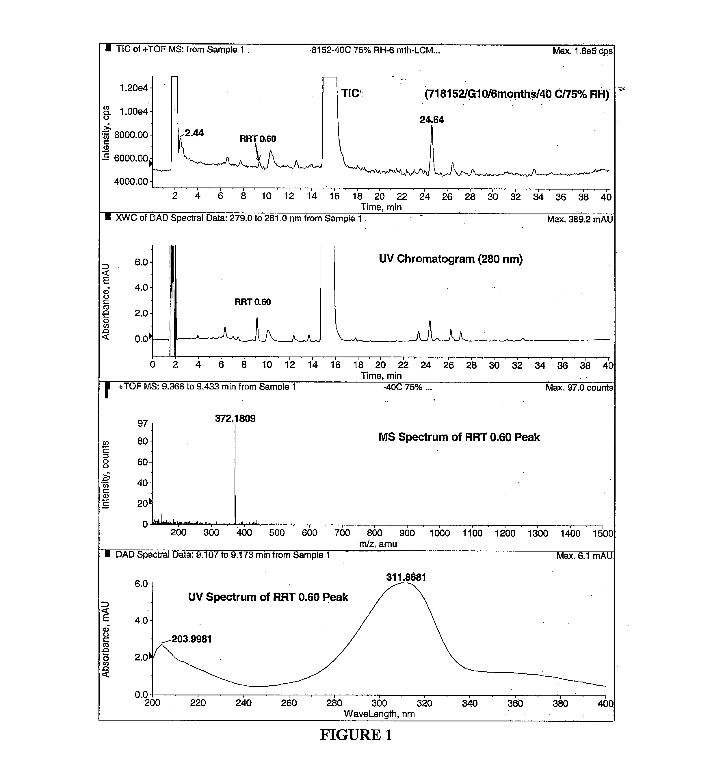 Peripheral opioid receptor antagonists and uses thereof