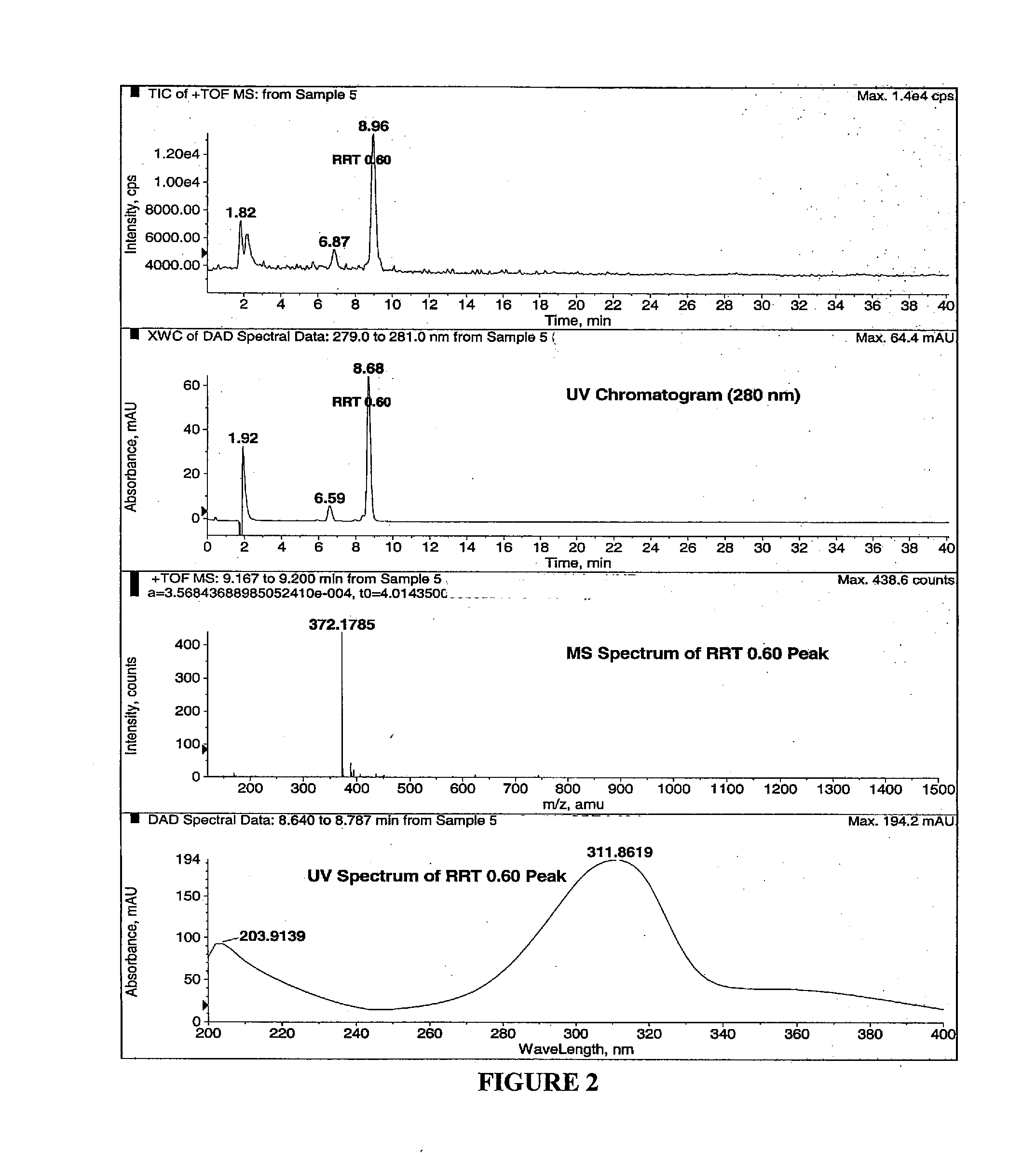 Peripheral opioid receptor antagonists and uses thereof